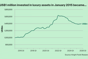 From wealth creation to wealth preservation